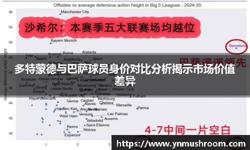 多特蒙德与巴萨球员身价对比分析揭示市场价值差异